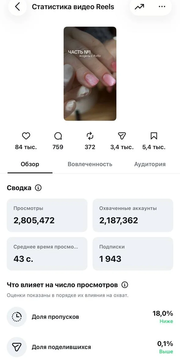 Статистика видео в соцсетях: показы