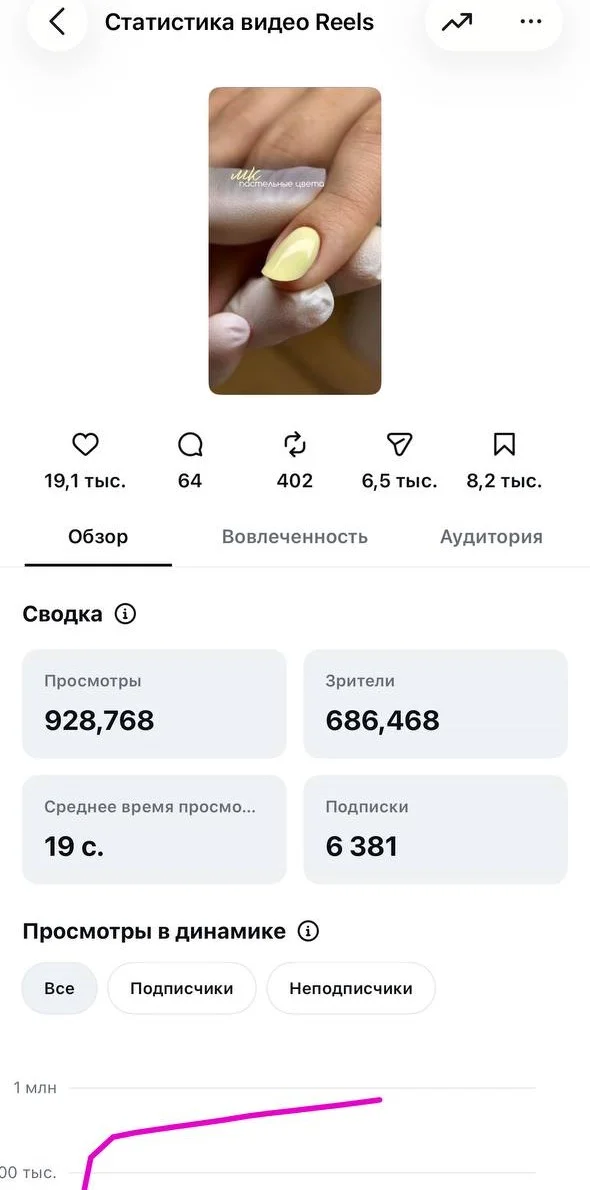 Статистика видео в соцсетях: вовлечённость