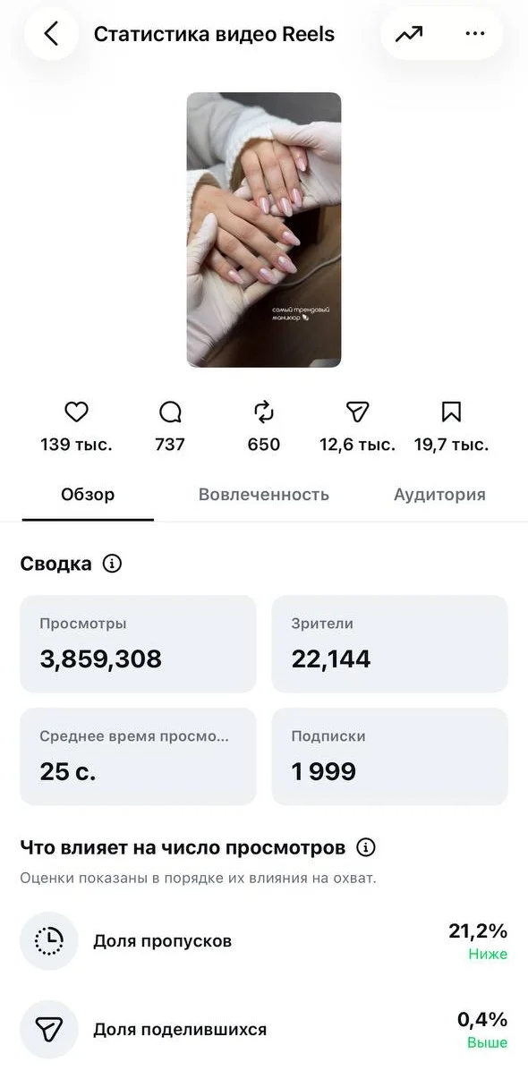 Статистика видео в соцсетях: рост
